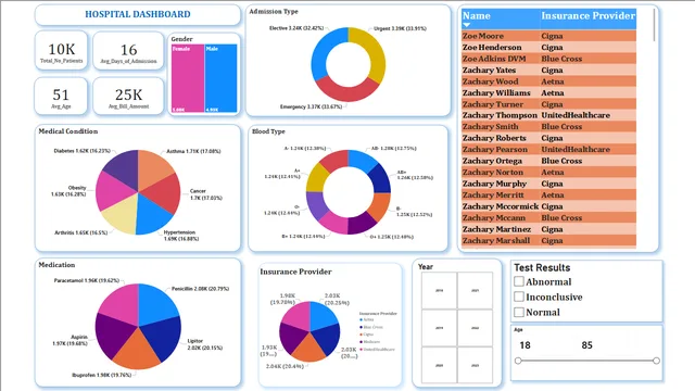 Hospital Dashboard — dashboard de Operações em Power BI