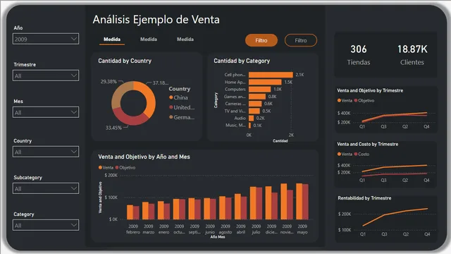 Darkboard — Governança BI dashboard in Power BI