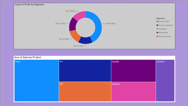 Financial Dashboard — Finance dashboard in Power BI