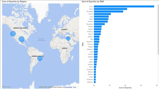 4Yr Sale — panel de Ventas en Power BI