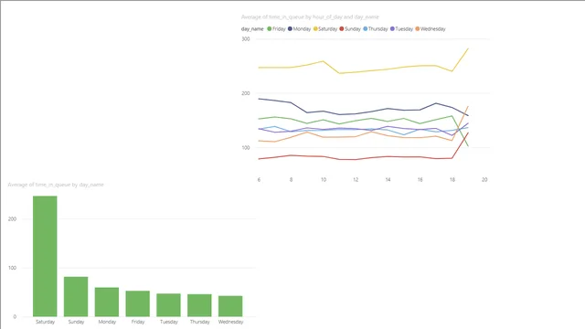 DEPIproject — panel de Operaciones en Power BI
