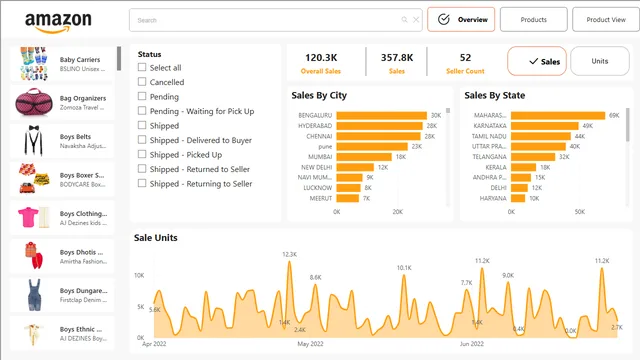 AmazoDash — dashboard de Operações em Power BI