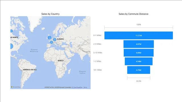 Adventure_Works_Sales[1] — panel de Ventas en Power BI