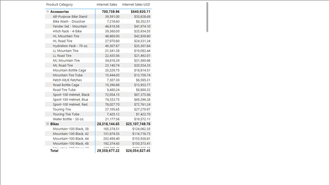 Chapter 2, Virtual Tables 04, Virtual Relationships — Power BI में Governança BI डैशबोर्ड