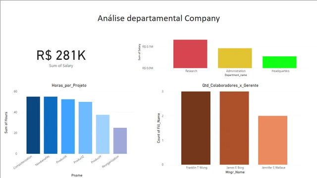 DESAFIO_DIO_Processamento_de_Dados_com_Power BI — dashboard de Operações em Power BI