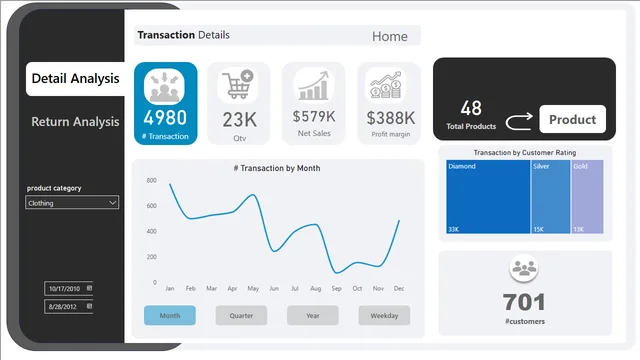 HPN_Dashboard — HR dashboard in Power BI
