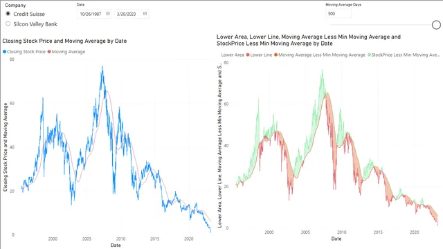 PBI_CrossOverChart_SVB_CS — Operations dashboard in Power BI