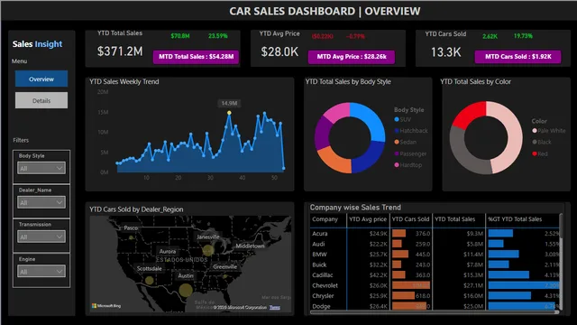 Car Sales  PBI — dashboard de Vendas em Power BI