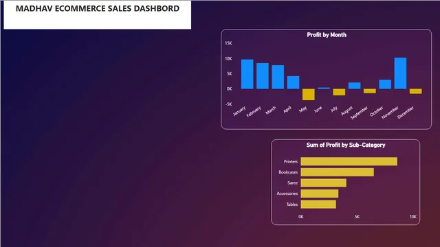 Beginner Power Bi Project Sanket — dashboard de Operações em Power BI