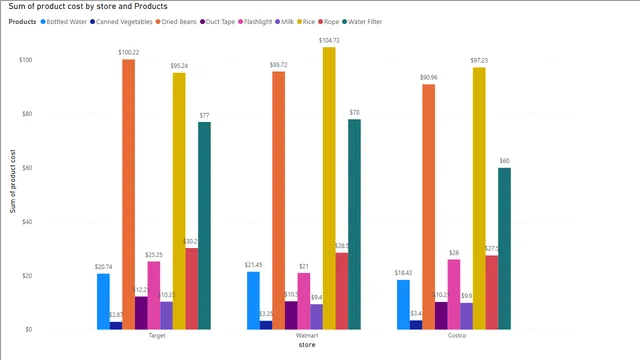 2_power_query — dashboard de Educação em Power BI