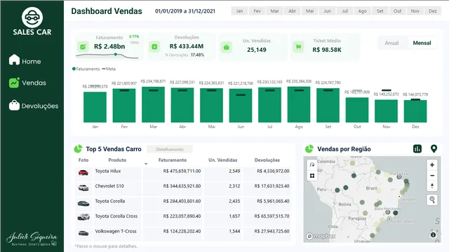 Dashboard SalesCar - SQL — dashboard de Financeiro em Power BI