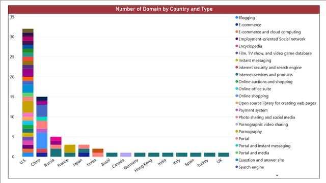 Google rules — Marketing dashboard in Power BI