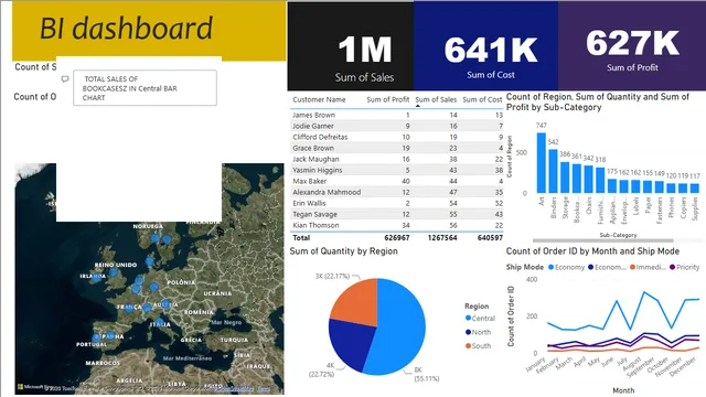 27 Jan WS Dashboard1 — Governança BI dashboard in Power BI