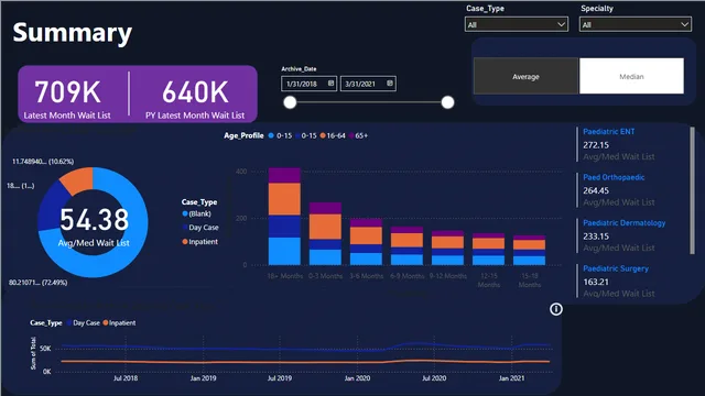Healthcare Data — dashboard de Saúde em Power BI