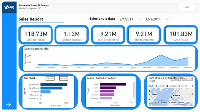 Financial Sample Analysis — Power BI में वित्त डैशबोर्ड