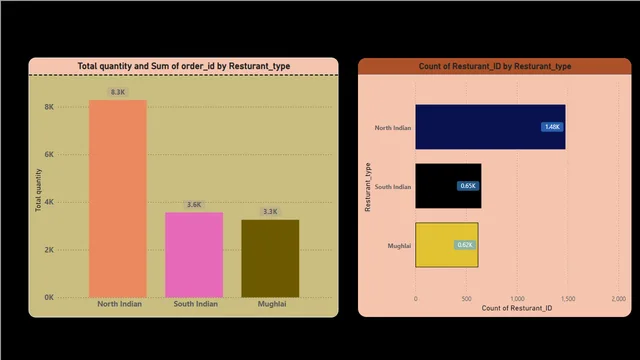 Day 1 - 10 — dashboard de Operações em Power BI