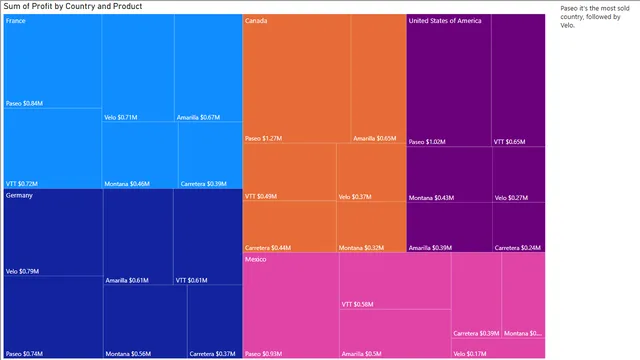 Angel Asbeury Filippini_Project2 — dashboard de Operações em Power BI