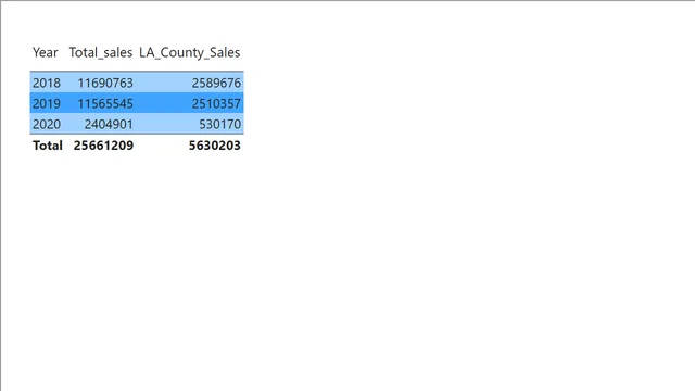 Ecom_Sales_Data_CaseStudy V2_After_DAX_temp — dashboard de Vendas em Power BI