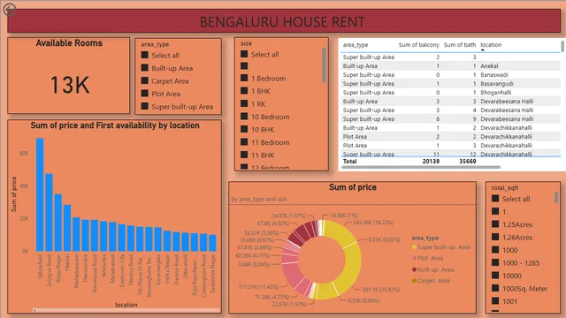 Power BI मॉड्यूल अंतिम परियोजना — Power BI में Governança BI डैशबोर्ड