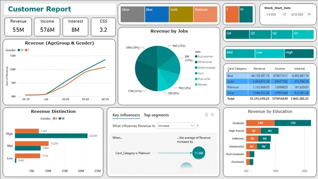 Credit-Card_project — dashboard de Financeiro em Power BI