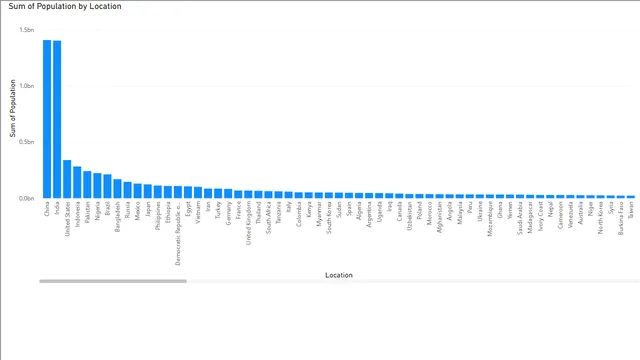 Data Cleaning_EP3 — Governança BI dashboard in Power BI