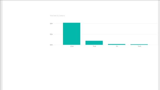 ड्रिल थ्रू_विस्तार - अंतिम — Power BI में Governança BI डैशबोर्ड