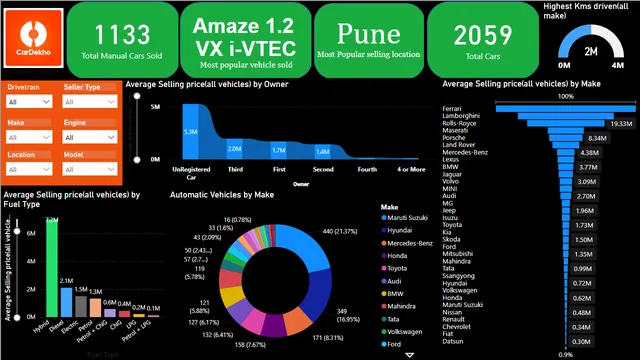 23070149019_Akheel_PowerBI Project (3 — dashboard de Operações em Power BI