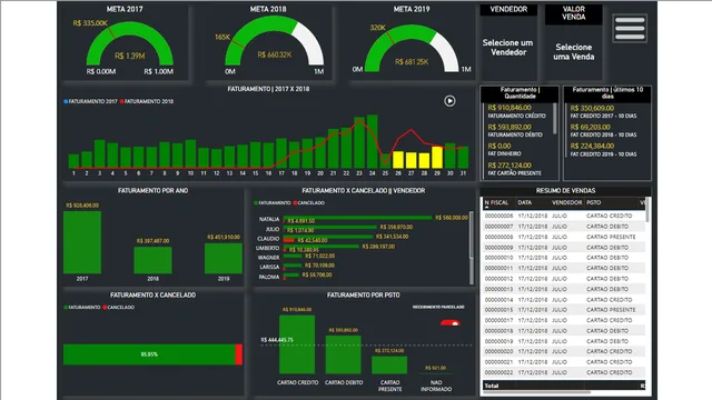 03 - CONTROLE DE VENDAS — Sales dashboard in Power BI