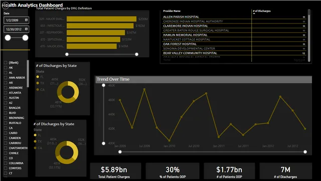Healthcare Analysis Dashboard — Healthcare dashboard in Power BI
