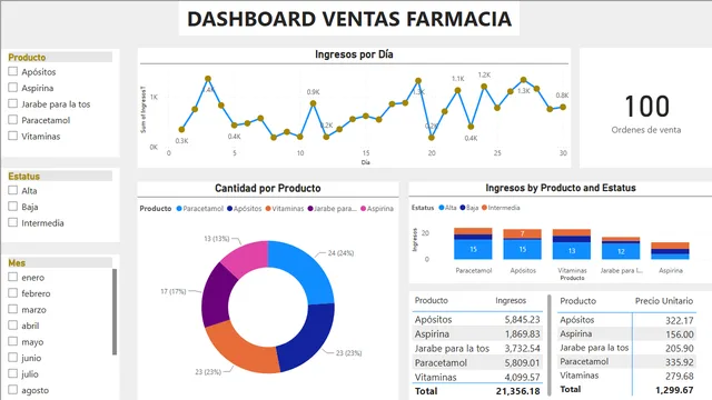 TiposGraficos — Power BI में Governança BI डैशबोर्ड