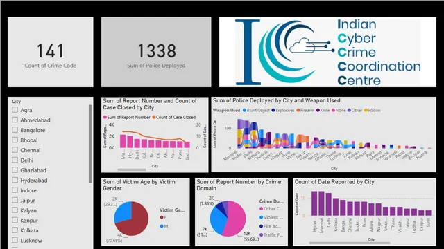 Crime Rate Analysis in India — Governança BI dashboard in Power BI