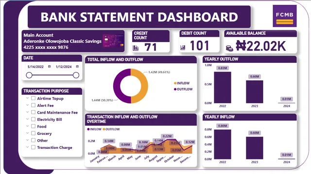 Bank Statement Dashboard — dashboard de Financeiro em Power BI