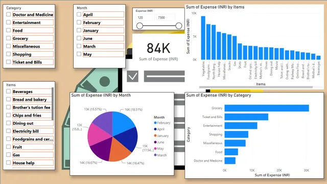 Expense_details_for_6_months power Bi — dashboard de Financeiro em Power BI