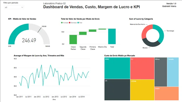Dashboard_de_Vendas_usto_Margem_de_Lucro_KPI — dashboard de Vendas em Power BI