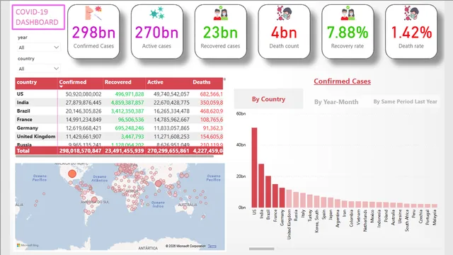 Covid-19_Dashboard — dashboard de Saúde em Power BI