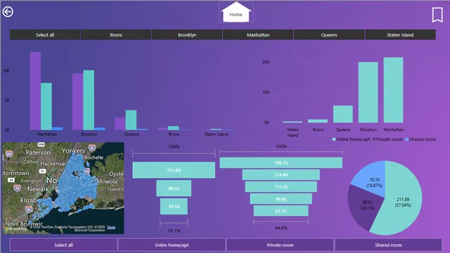 Airbnb_Project — dashboard de Operações em Power BI