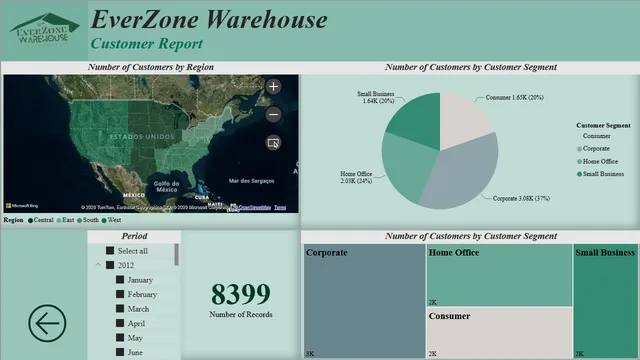 EverZone Warehouse Descriptive Analytics — tela Customer Report
