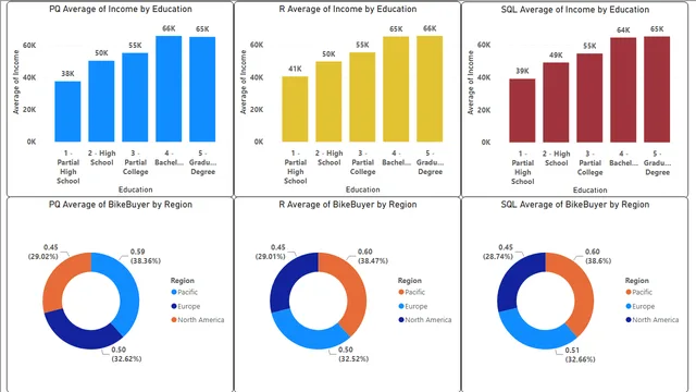 Ch09_01_DataModel — panel de Ciência de Dados en Power BI