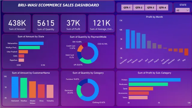 BRIJ-WASI — panel de Operaciones en Power BI