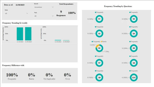 DS_Psychological Safety Dashboard_V5 — panel de RRHH en Power BI