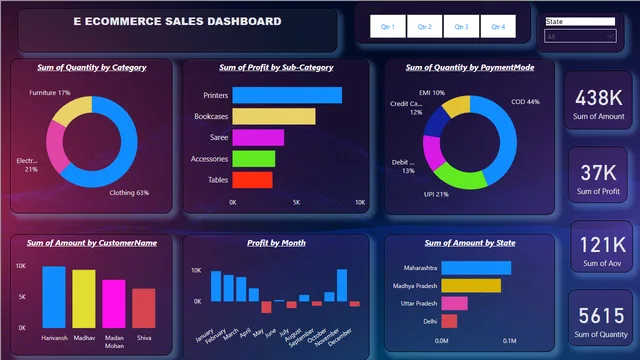 E commerce sales project first — panel de Ventas en Power BI