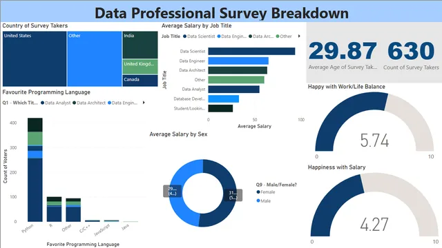PowerBIFinalProject — dashboard de Operações em Power BI