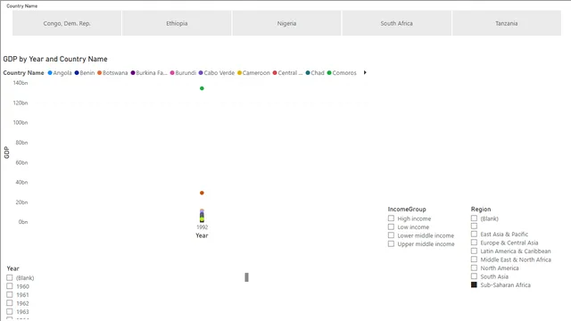 Data Visualization - Edit interactions End — Power BI में Governança BI डैशबोर्ड