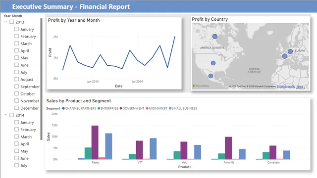Financial Sample_PBi — Finance dashboard in Power BI