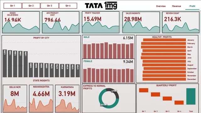 1mg — Power BI में अन्य डैशबोर्ड