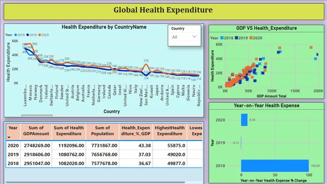 Power BI Project_ Global Health Expenditure Analysis — tela Dashboard 2