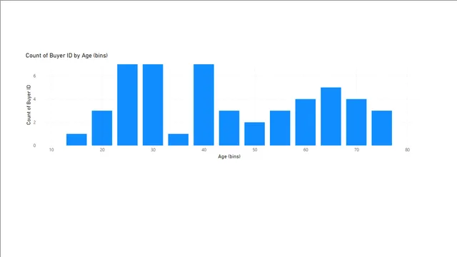 Bins and Lists in Power BI — dashboard de Operações em Power BI