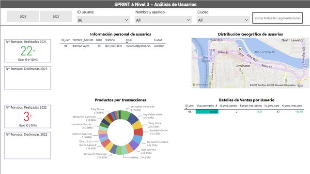 Giaroli T6 — dashboard de Operações em Power BI