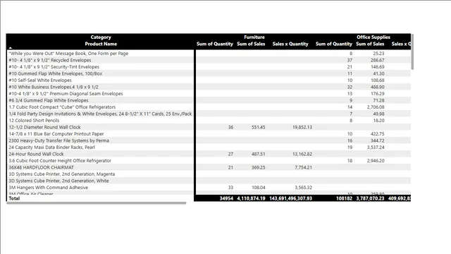3 Matrix in power BI — panel de Governança BI en Power BI