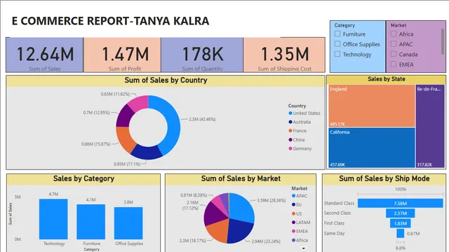 E COMMERCE REPORT — Sales dashboard in Power BI